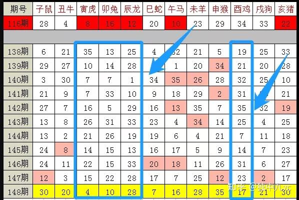 2024十二生肖49码表——如何写挑战与机遇