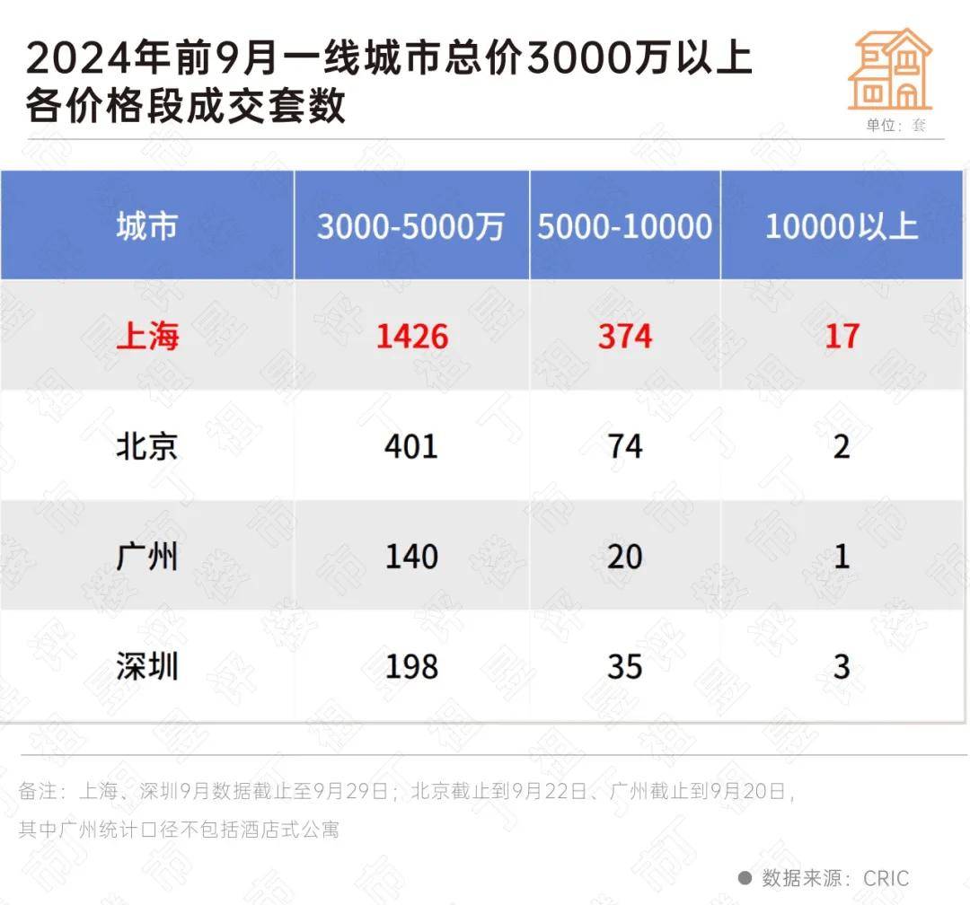 重磅揭晓！2024年房价收官数据出炉，楼市走向大解析