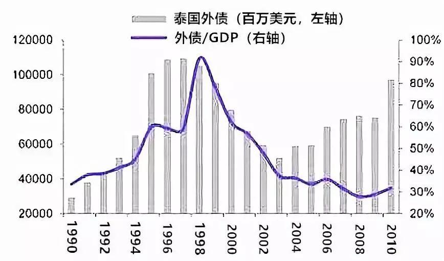 韩元汇率下跌现象分析