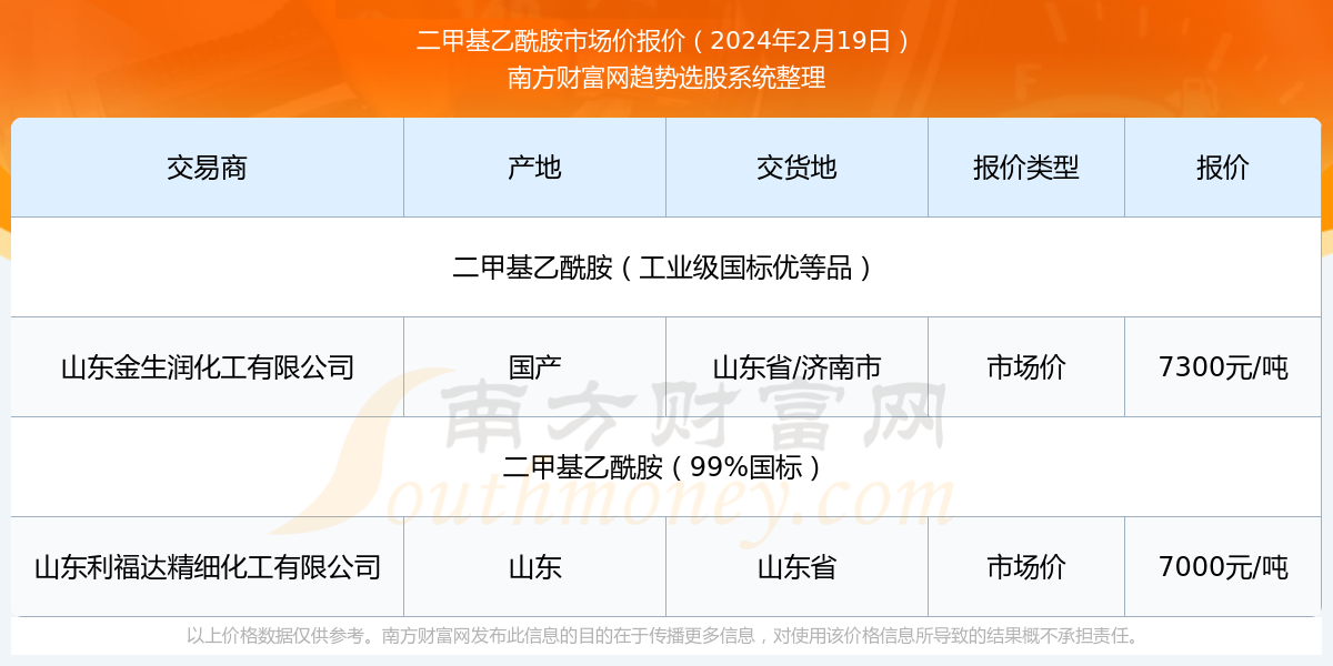 2024新澳门历史开奖记录查询结果——新机遇与挑战分析怎么写