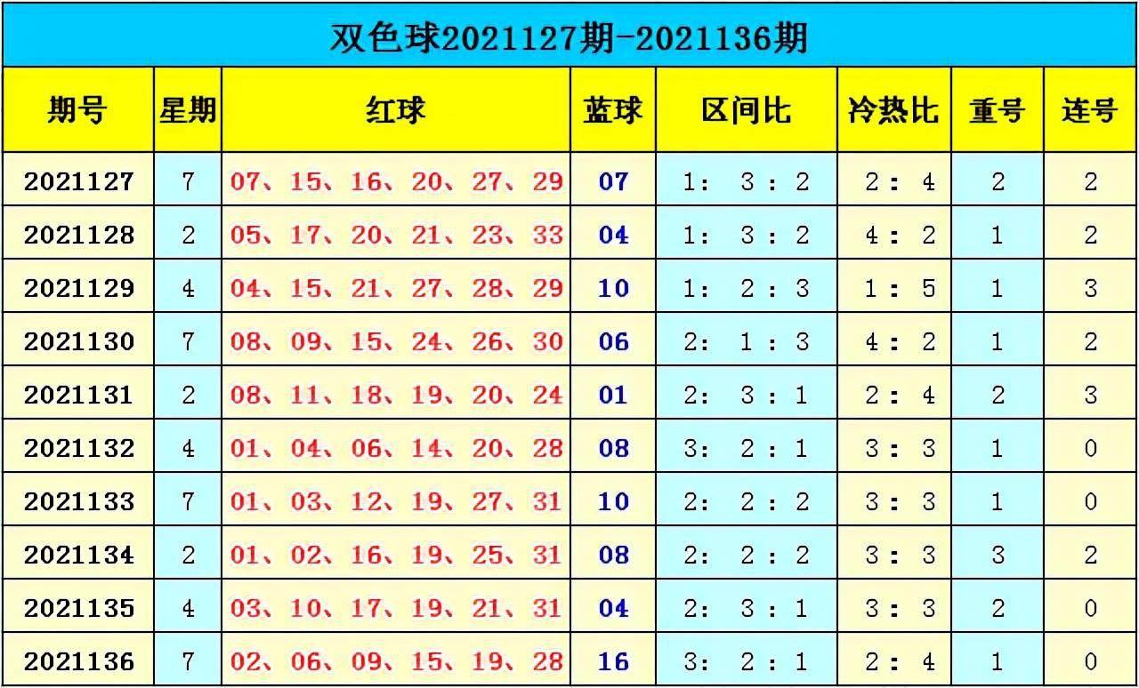 新澳门彩出号综合走势——胜利之路腾讯视频