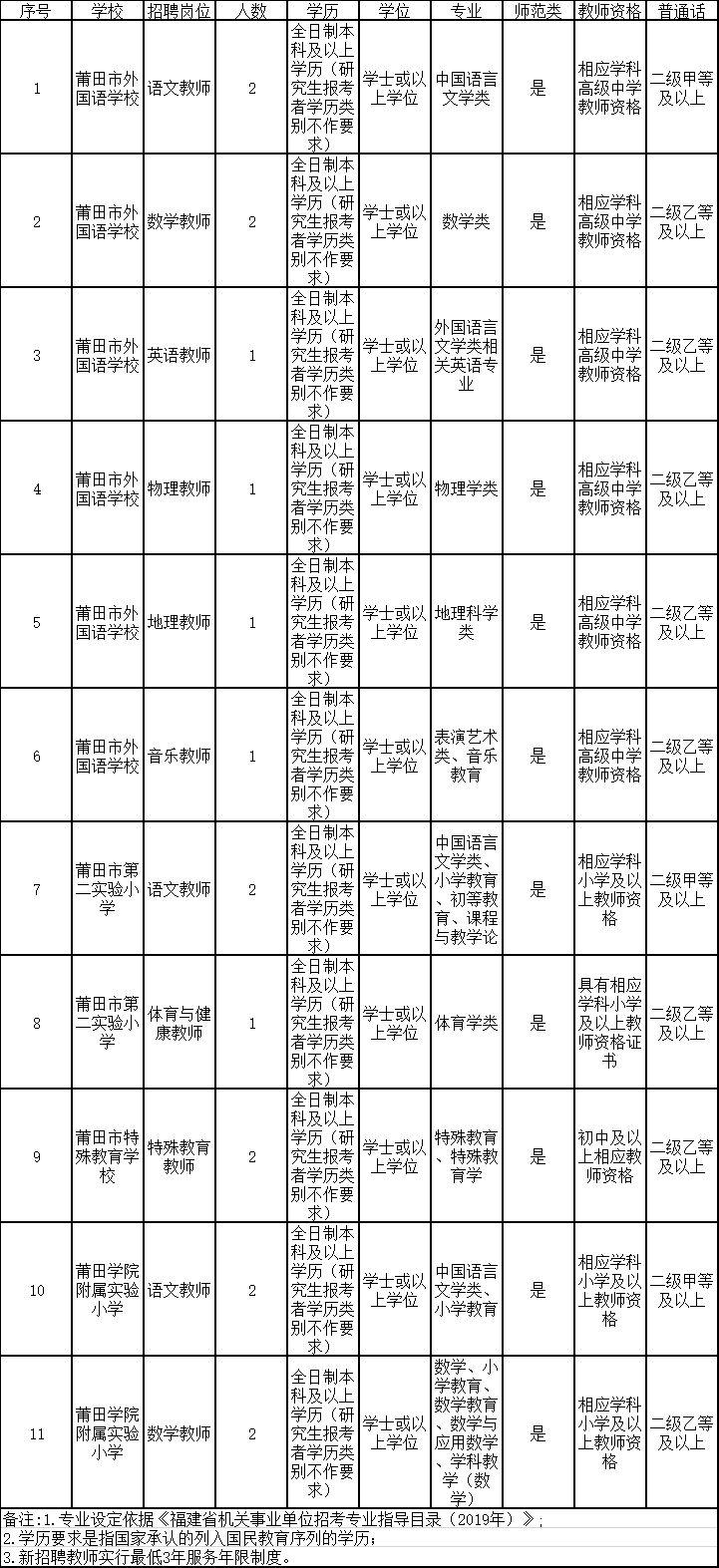 一、标题，支持有条件的幼儿园招收2至3岁幼儿，早期教育的崭新趋势