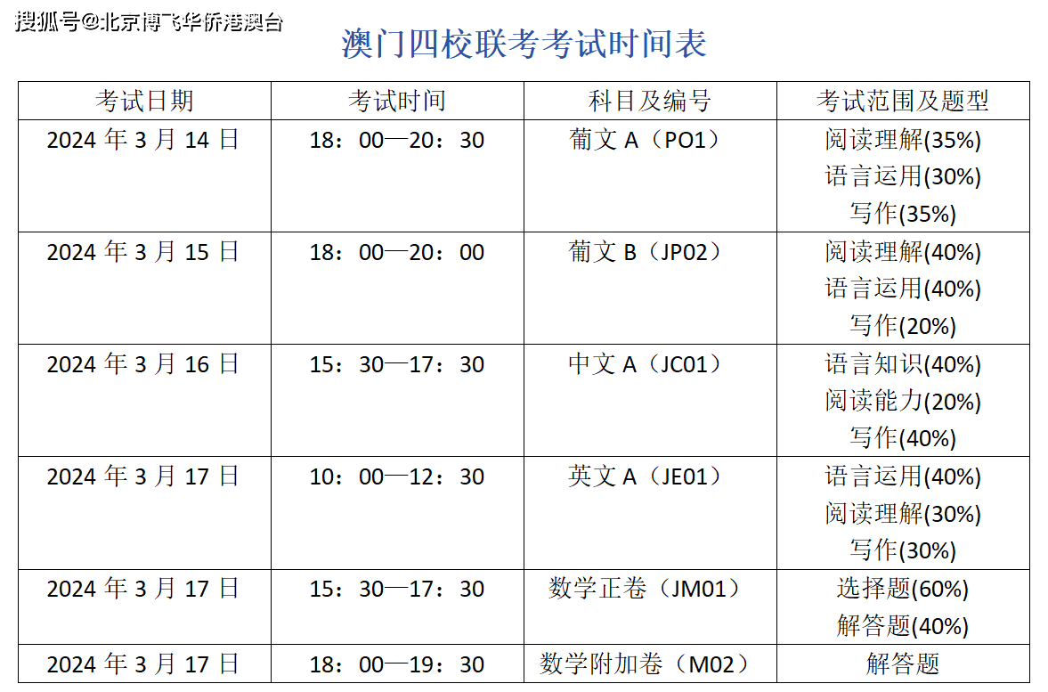 2024年澳门内部资料——智能时代新挑战与新机遇