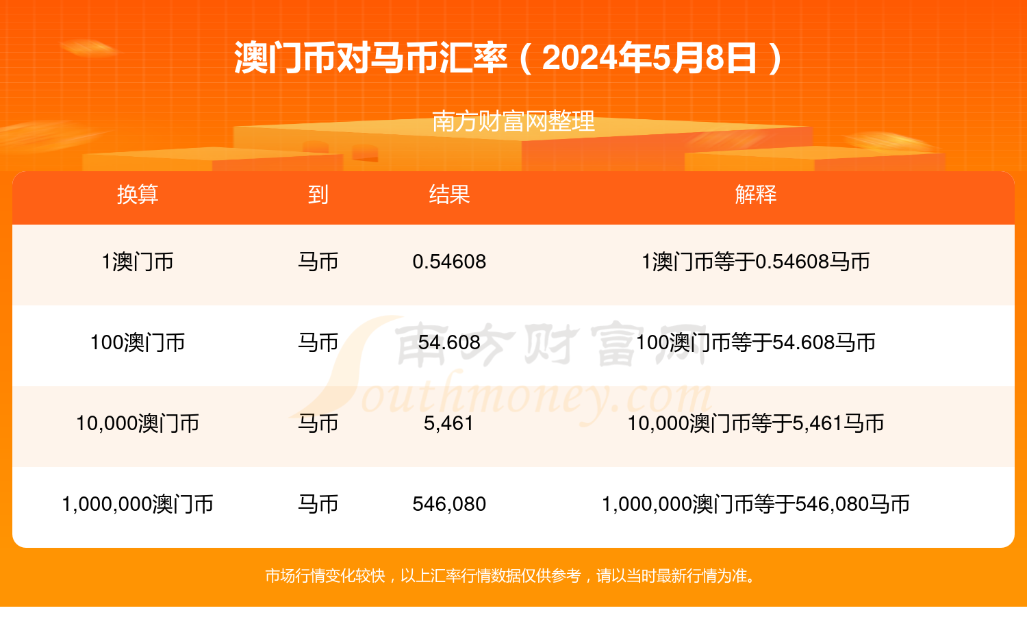 2024澳门特马今晚开奖4月8号——机遇与挑战作文