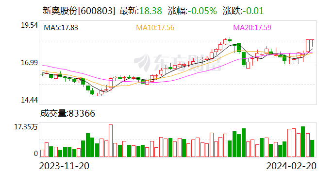 新奥2024今晚开奖结果——如何写挑战与机遇