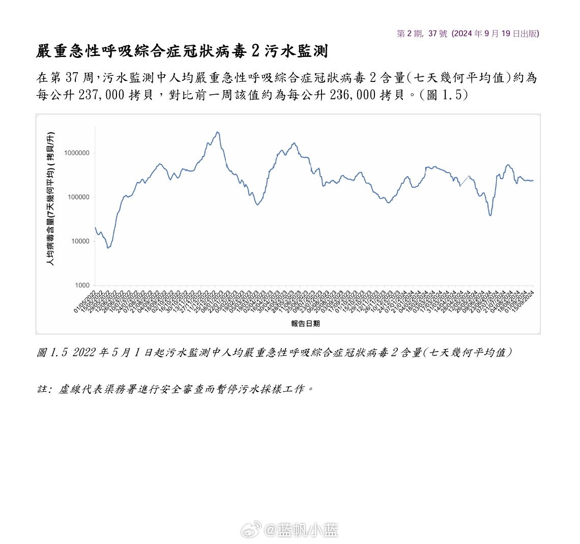 2024年11月新冠高峰——新一代青年人的文化表达与追求