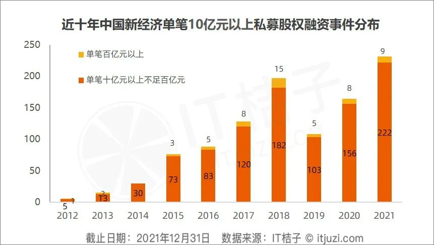 杭州惊现！00后青年勇夺近2亿元融资，未来无限可期！