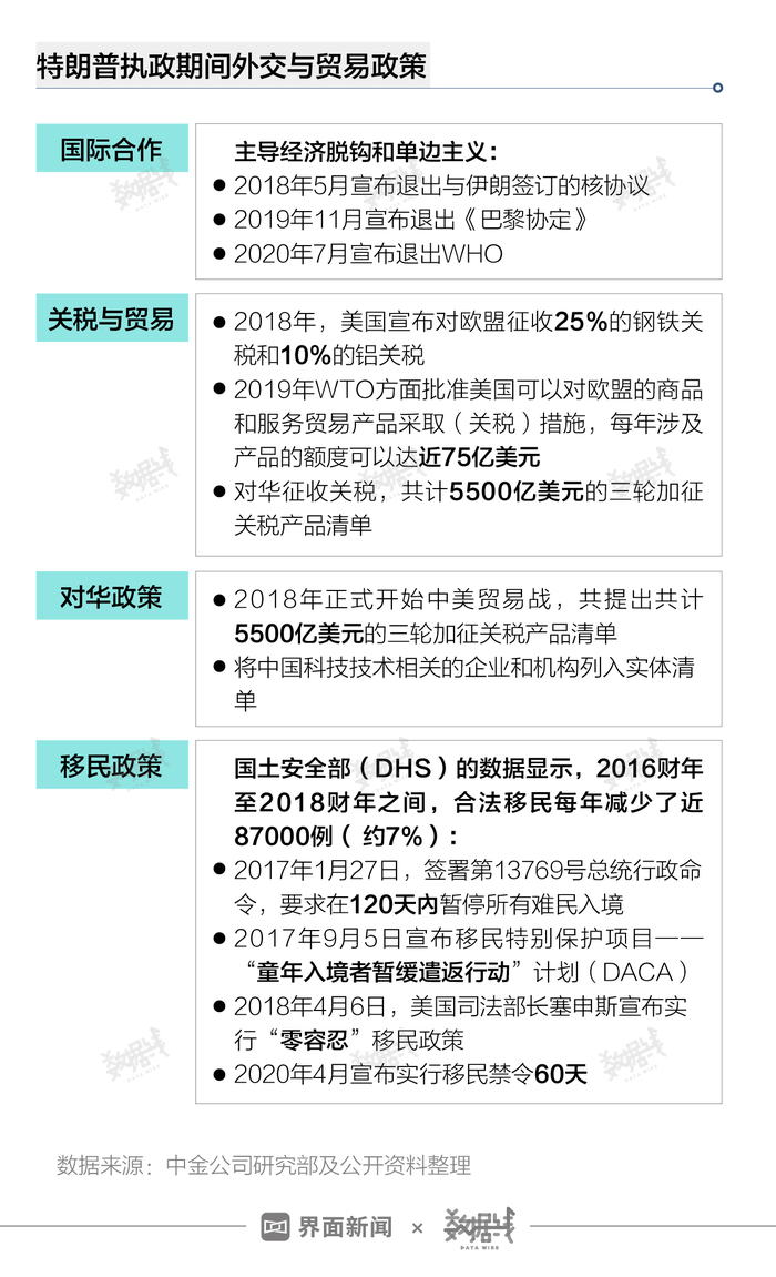 特朗普，这些人不再自动获美国身份