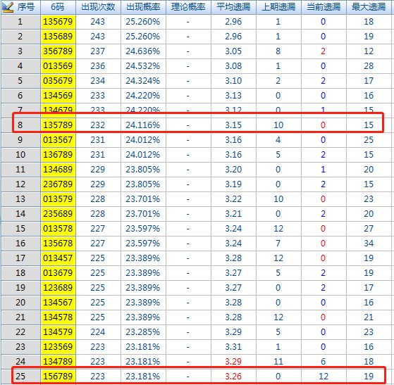 246天天天彩天好彩资料大全二四六之一——新机遇与挑战分析怎么写