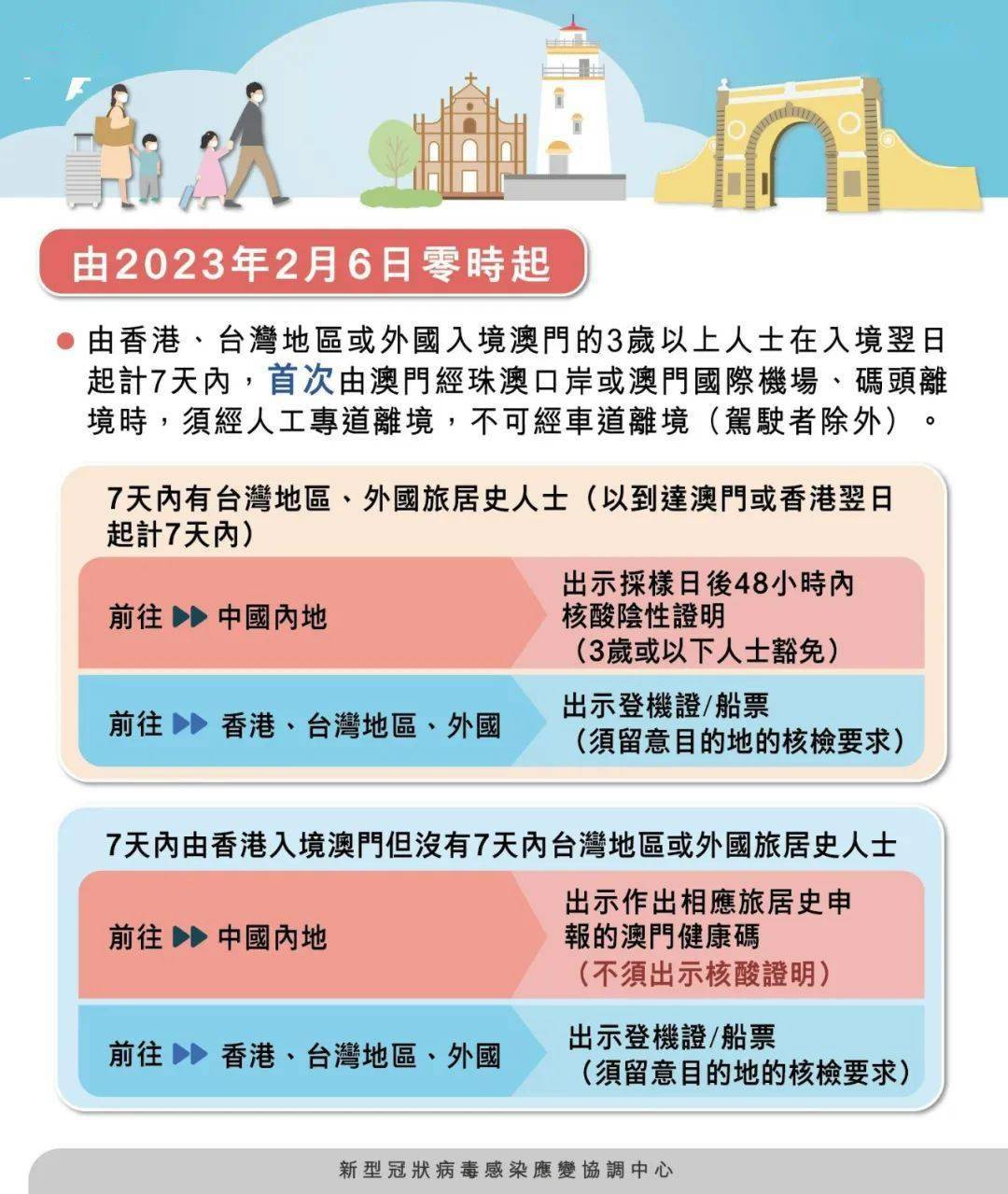 大众网官方澳门香港网——新机遇和挑战