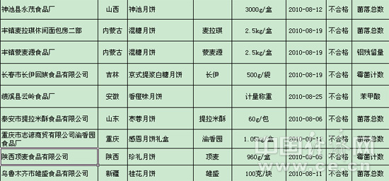 企讯达中特一肖一码资料——体验智能交通的便利，畅游四方