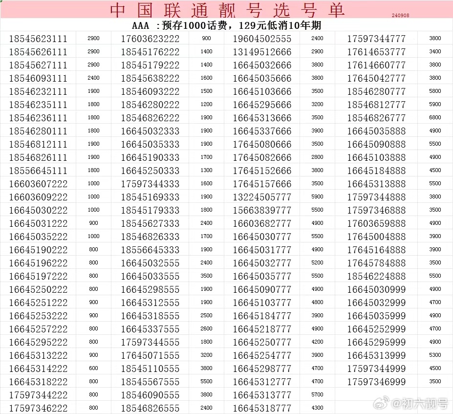 7个1手机号60万流拍