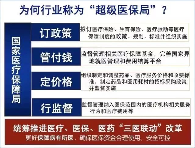 国家医保局因集采赴上海后已返京