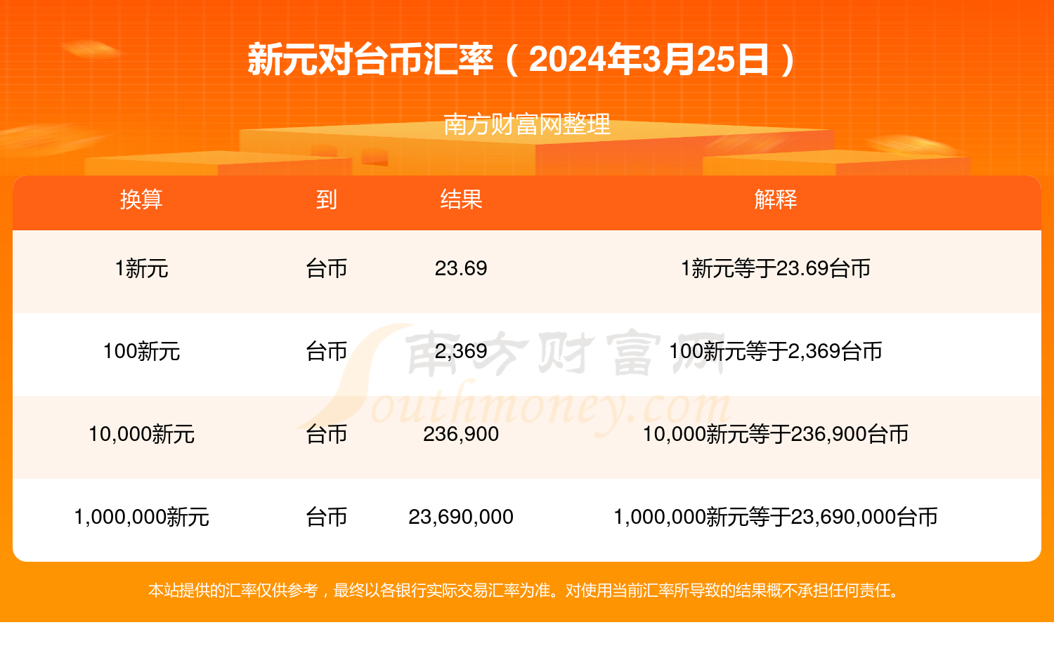 2024年新澳门天天开奖免费查询——揭示幸运数字新趋势的成语是什么