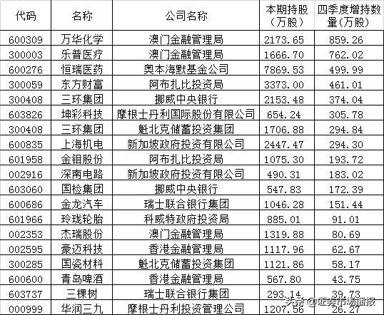 2024新澳门历史开奖记录——内部报告与公开数据分析