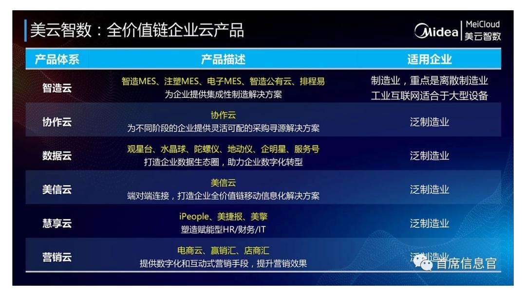 美的，严禁PPT，严禁下班开会