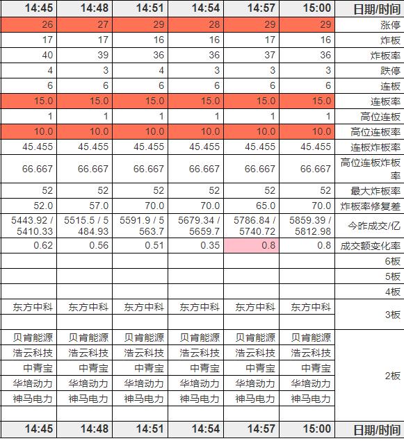 证券交易印花税降29.1%