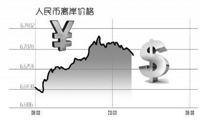 人民币汇率新春狂飙，趋势、影响与展望