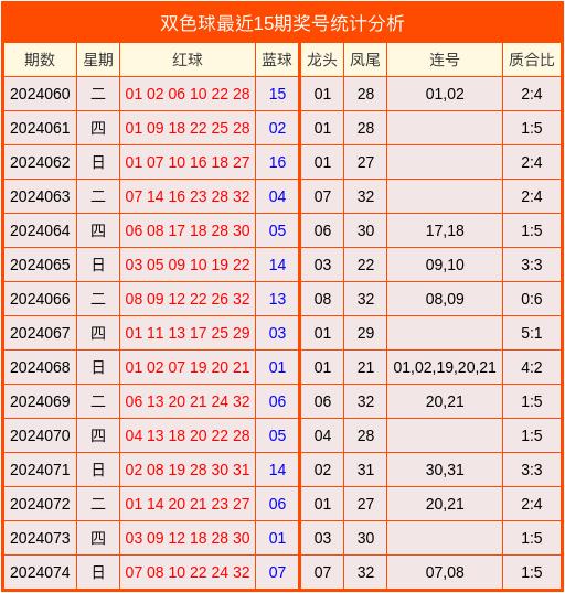 330期澳门码开奖结果——新挑战新机遇诗词