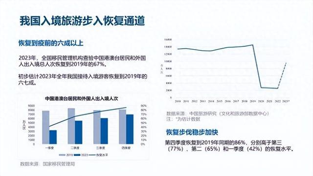 2025入境游火热开局，全球旅游新篇章的序幕已经拉开