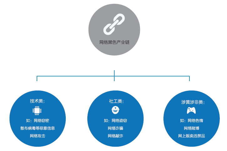 揭秘黑竞赛产业链内幕