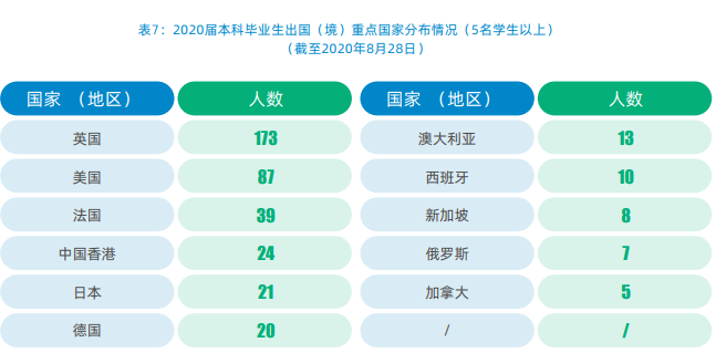 本科生留学比例下降现象探析